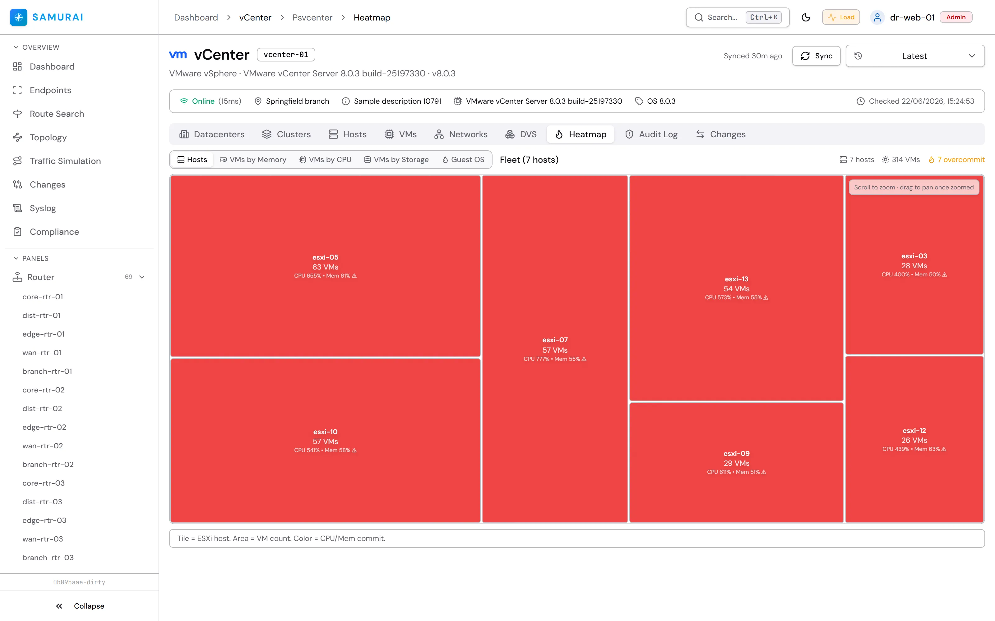 Heatmap